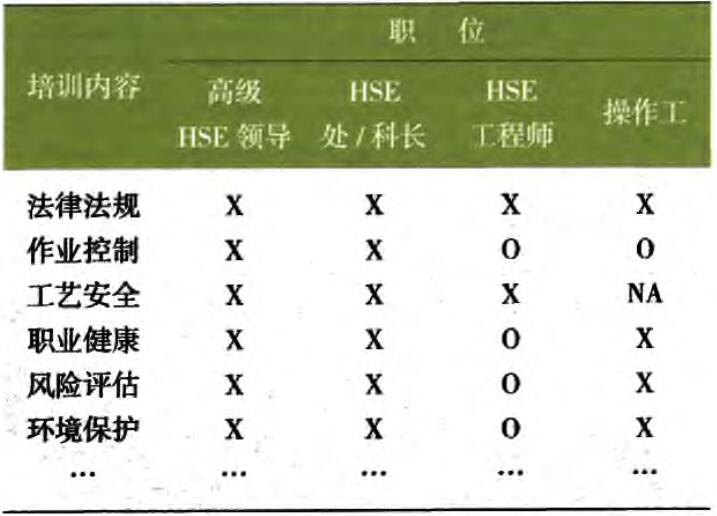 煉化企業(yè)HSE培訓(xùn)初探