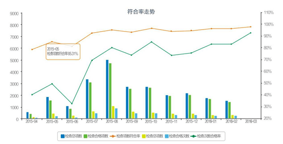 HSE安全管理軟件 HSE安全管理軟件