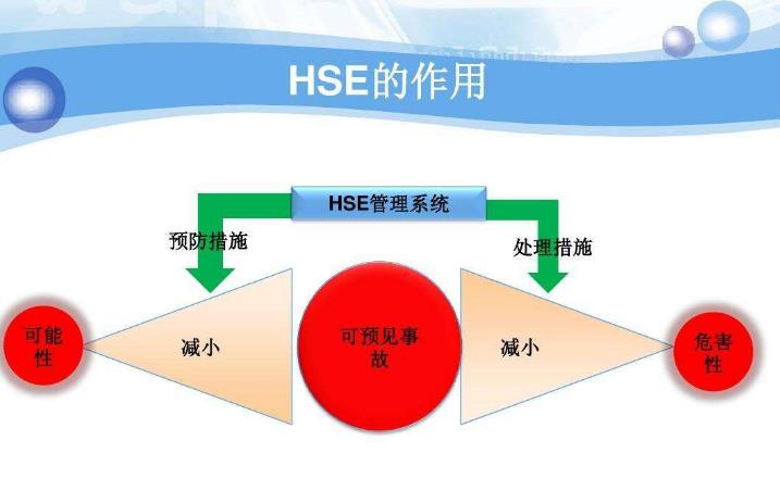 HSE管理體系與PSM過程安全管理有哪些異同點？