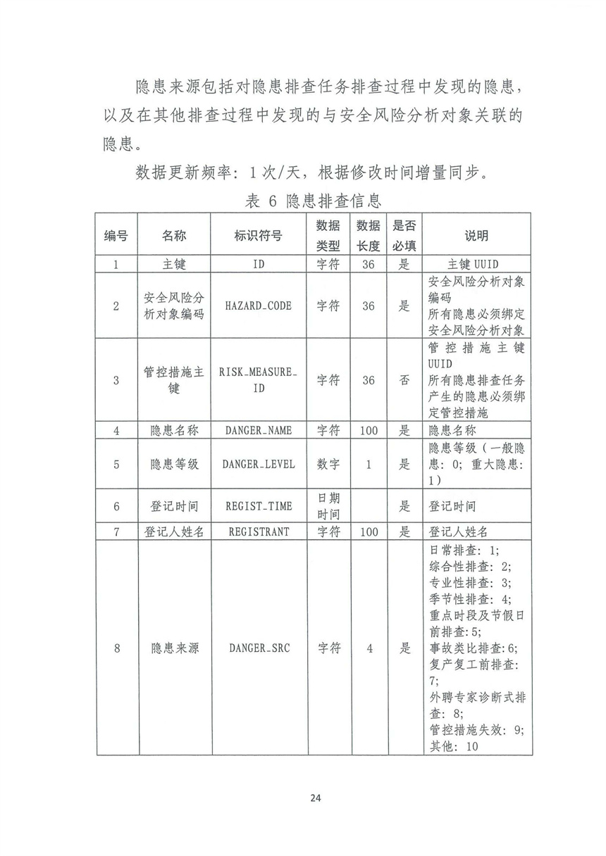 企業(yè)雙重預(yù)防機制