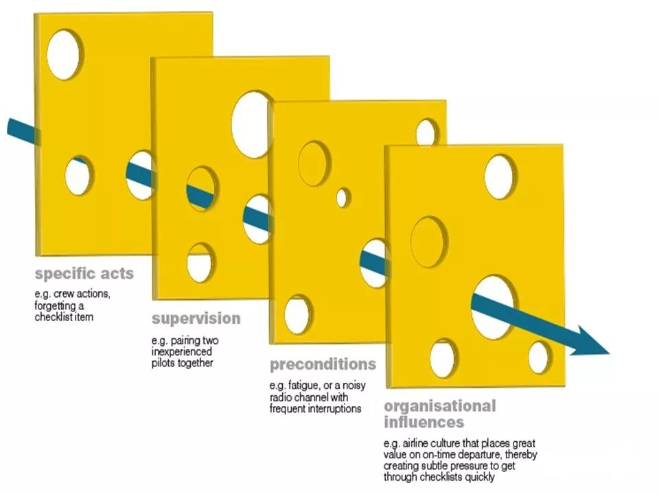 風(fēng)險管理 風(fēng)險管理