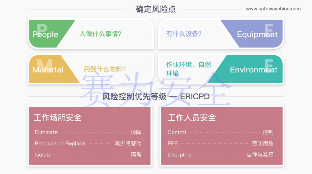 風(fēng)險管理 風(fēng)險管理