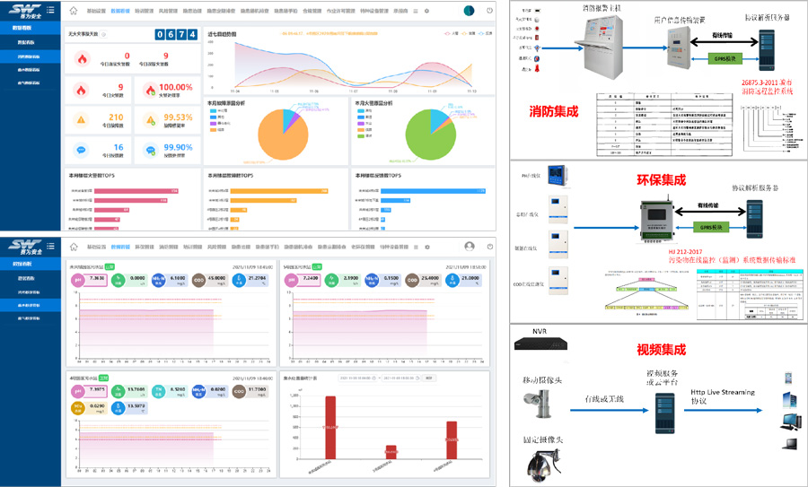 賽為安全-工業(yè)互聯(lián)網(wǎng)+?；踩a(chǎn)智能化整體解決方案14