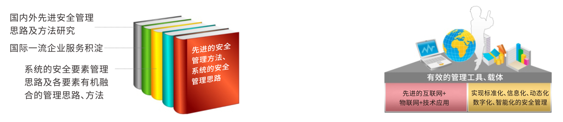 賽為安全油氣管網(wǎng)SafePipe安全管理解決方案08 賽為安全油氣管網(wǎng)SafePipe安全管理解決方案08